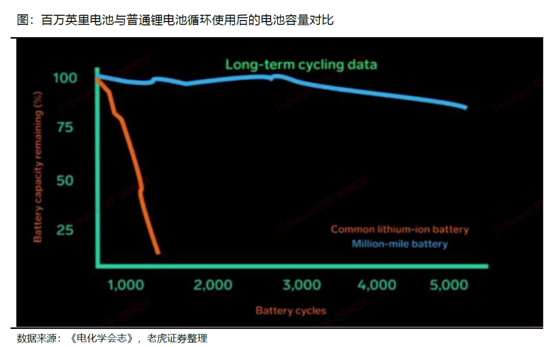 老虎證券：特斯拉、蔚來Q2產量交付比翼雙飛 處境各不相同