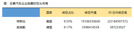 老虎證券：特斯拉、蔚來Q2產量交付比翼雙飛 處境各不相同