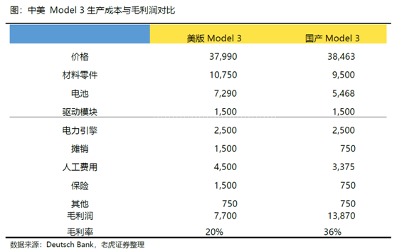 老虎證券：特斯拉、蔚來Q2產量交付比翼雙飛 處境各不相同