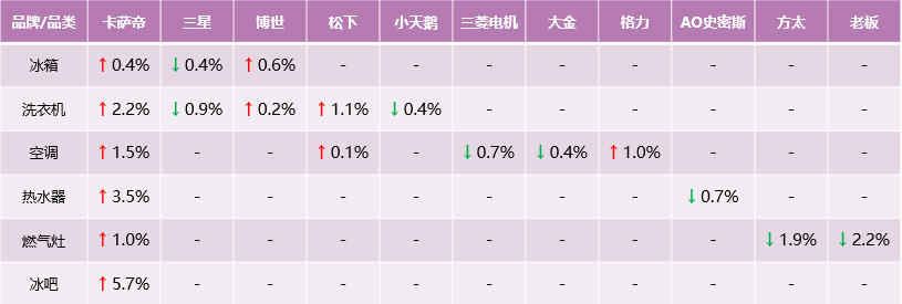 都在學(xué)習(xí)卡薩帝，他們學(xué)到了什么？