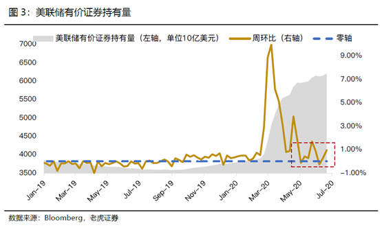 老虎證券：科技離場，美股還有機會創(chuàng)新高嗎？