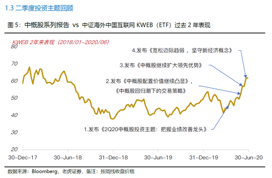 老虎證券美港股展望：聚焦中國核心資產(chǎn)，擁抱市場紅利