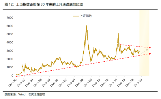 老虎證券美港股展望：聚焦中國核心資產(chǎn)，擁抱市場紅利