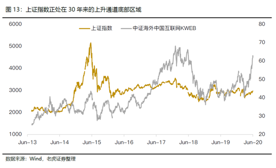 老虎證券美港股展望：聚焦中國核心資產(chǎn)，擁抱市場紅利