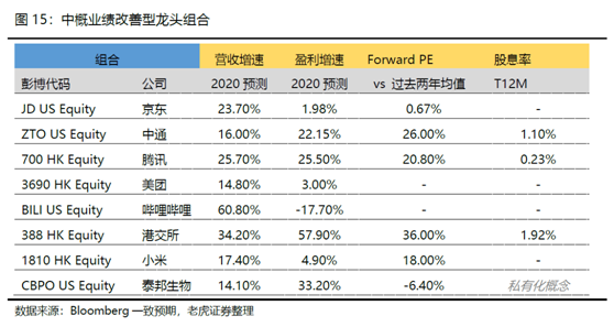 老虎證券美港股展望：聚焦中國核心資產(chǎn)，擁抱市場紅利