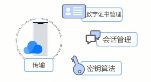 華為云空間服務(wù)提供三大環(huán)節(jié)九層機(jī)制 全力保障消費(fèi)者數(shù)據(jù)安全