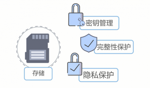 華為云空間服務(wù)提供三大環(huán)節(jié)九層機(jī)制 全力保障消費(fèi)者數(shù)據(jù)安全