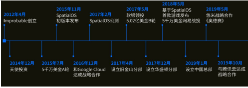 這個被網(wǎng)易投資5000萬美元，還在與騰訊云合作的公司，到底什么來頭？