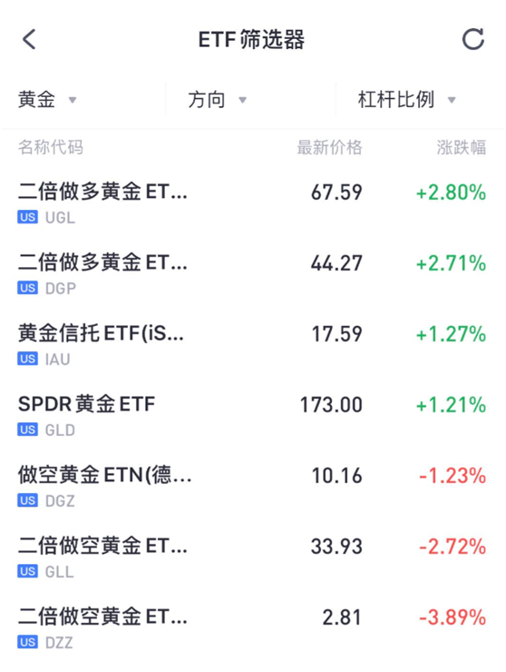 老虎證券：黃金白銀價(jià)格刷新歷史高位，這份賺錢秘籍千萬別錯(cuò)過