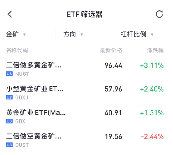 老虎證券：黃金白銀價(jià)格刷新歷史高位，這份賺錢秘籍千萬別錯(cuò)過