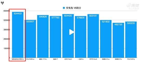 都是驍龍865 Plus 買游戲手機(jī)為啥要選拯救者Pro？