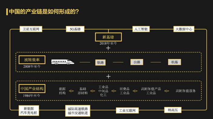 環(huán)信大學(xué)：從IT建設(shè)模式變化看客戶中心發(fā)展