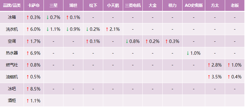 買家電不懂行？5成高端用戶：選卡薩帝場景方案就對了！