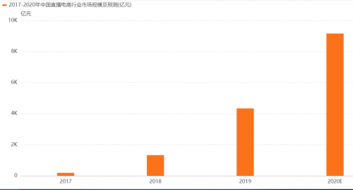 千萬主播的背后是粉絲熬夜相陪 長時間看直播會導致脫發(fā)？