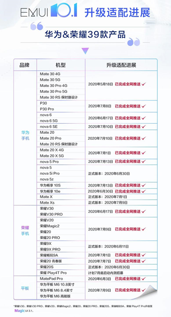 30款老產(chǎn)品用戶正式體驗(yàn)EMUI 10.1，快速切換應(yīng)用手勢(shì)+單指關(guān)節(jié)截屏超香