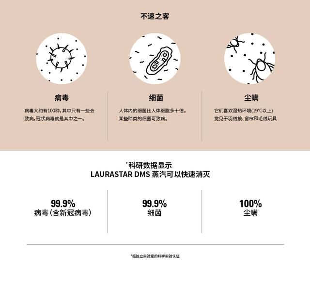 【最新消息】LAURASTAR 專有技術(shù)DMS 超細(xì)膩干蒸汽可以消滅99.9%的新冠病毒