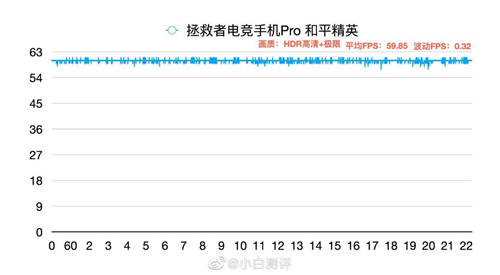 同是驍龍865Plus 為何拯救者手機Pro游戲實測更出眾？