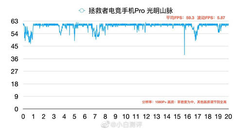 同是驍龍865Plus 為何拯救者手機Pro游戲實測更出眾？