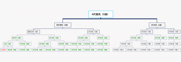 DNA檢測發(fā)現(xiàn)“線索”，多位尋親者如愿找到家人