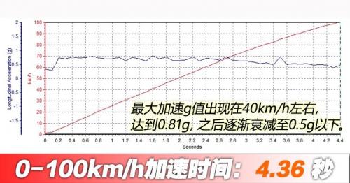 汽車之家純電車消費(fèi)滿意度排行，小鵬G3穩(wěn)坐緊湊之王