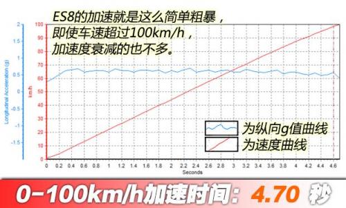 汽車之家純電車消費(fèi)滿意度排行，小鵬G3穩(wěn)坐緊湊之王