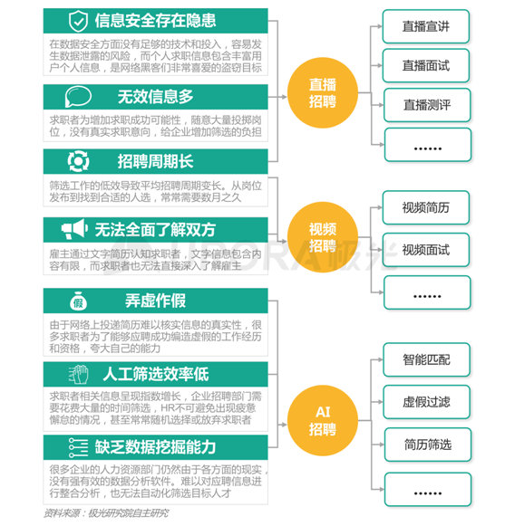 極光：新技術(shù)已逐步成為求職者不可或缺的求職利器