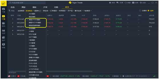 老虎證券：當(dāng)前市場(chǎng)下美股對(duì)沖怎么做？