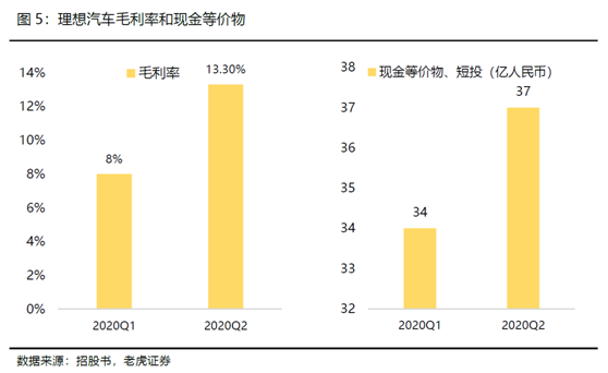 老虎證券：全球電動(dòng)化浪潮來臨，理想乘風(fēng)破浪