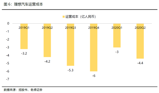 老虎證券：全球電動(dòng)化浪潮來臨，理想乘風(fēng)破浪