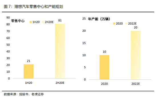 老虎證券：全球電動(dòng)化浪潮來臨，理想乘風(fēng)破浪