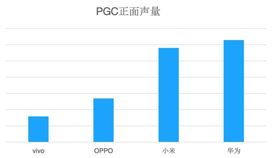 手機(jī)品牌的深情表白，消費(fèi)者可曾感知到