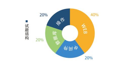 北京cisp好考嗎，CISP報名考試送筆記本電腦