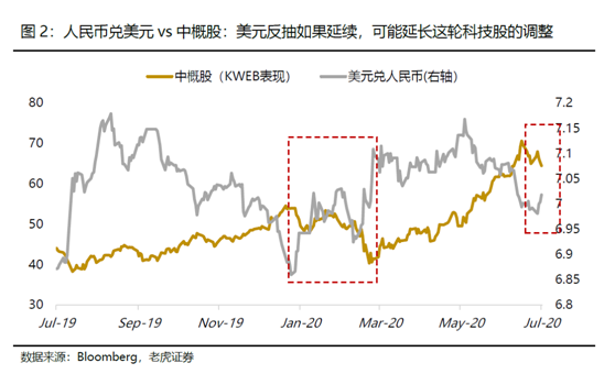 老虎證券：大選進(jìn)入深水區(qū)，美股價值追趕成長