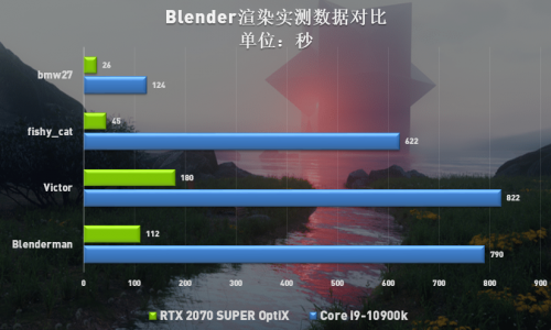 Blender讓渲染更高效，RTX Studio帶來(lái)全新創(chuàng)作體驗(yàn)