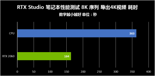 8K時代已來，現(xiàn)有創(chuàng)作者設(shè)備或面臨淘汰？