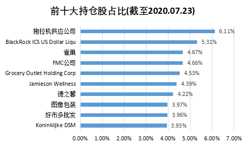 老虎證券基金超市：下跌的全球農(nóng)產(chǎn)品價格暗藏投資良機？