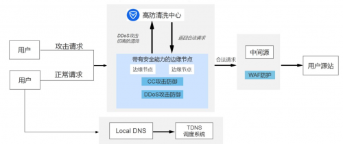 騰訊云SCDN榮獲“IPv6最佳實(shí)踐”獎(jiǎng)項(xiàng)，助力中國(guó)IPv6加速發(fā)展