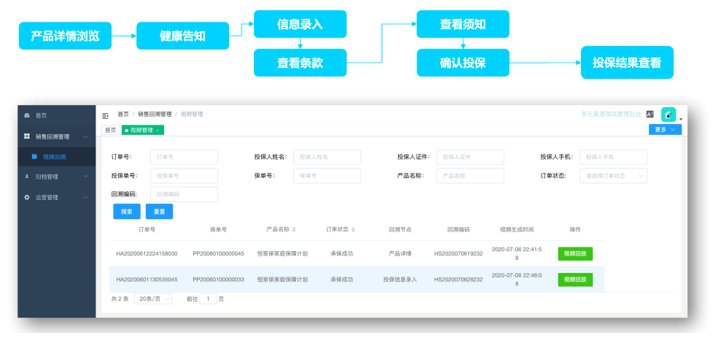 得助·AI可視化回溯方案成功入選華為云嚴(yán)選商城