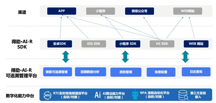 得助·AI可視化回溯方案成功入選華為云嚴(yán)選商城