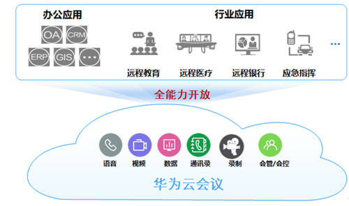 “華為企業(yè)智慧屏+華為云會(huì)議”協(xié)同辦公，向上推動(dòng)行業(yè)天花板