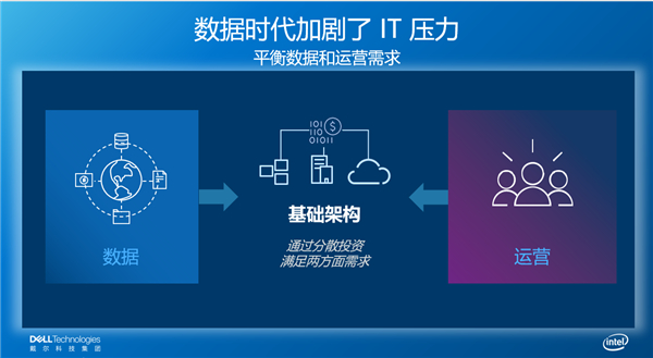 戴爾全球副總裁作客 ChinaIT.com 直播間 分享數(shù)據(jù)時(shí)代卓越見(jiàn)解