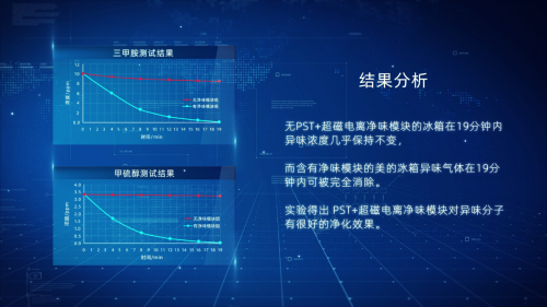 “場(chǎng)景+技術(shù)”雙輪驅(qū)動(dòng)，美的冰箱實(shí)現(xiàn)后疫情時(shí)代下的市場(chǎng)突圍