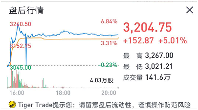 老虎證券：亞馬遜驚呆華爾街，是時(shí)候期待2萬(wàn)億美元市值了？