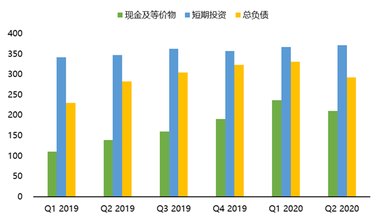 老虎證券：比起廣告主抵制，F(xiàn)acebook更怕“TikTok”