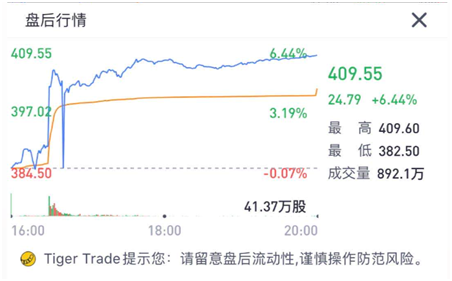 老虎證券：蘋果售價(jià)、股價(jià)都在降 “廉價(jià)”策略成救命稻草？