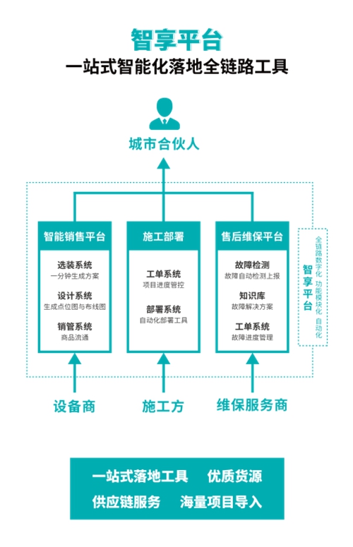 展品速覽丨直擊2020中國(guó)智能家居集成服務(wù)大會(huì)展覽現(xiàn)場(chǎng)