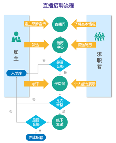 招聘行業(yè)的“天花板”到底在哪兒