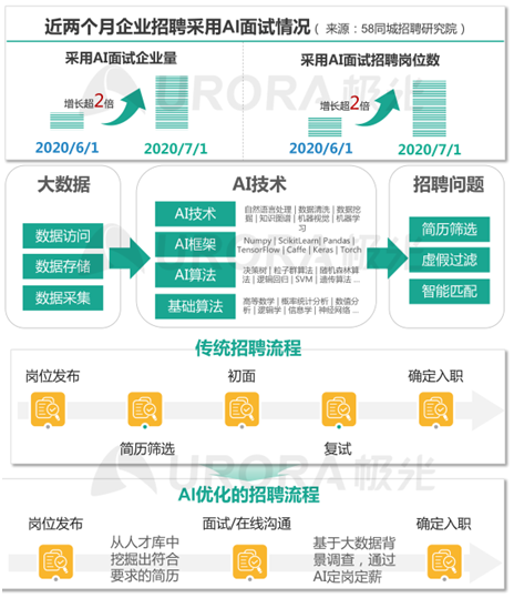 招聘行業(yè)的“天花板”到底在哪兒