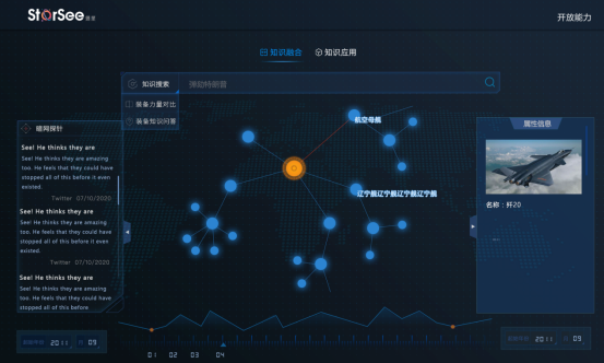 攝星智能發(fā)布首個防務(wù)領(lǐng)域知識圖譜“星河”，構(gòu)建自主可控智能防務(wù)新業(yè)態(tài)