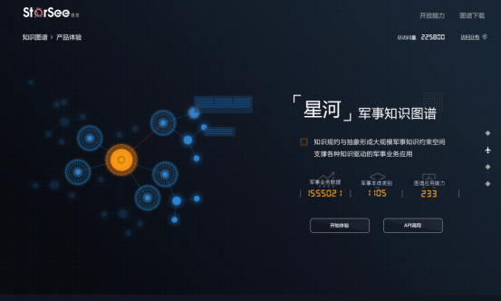 攝星智能發(fā)布首個防務(wù)領(lǐng)域知識圖譜“星河”，構(gòu)建自主可控智能防務(wù)新業(yè)態(tài)